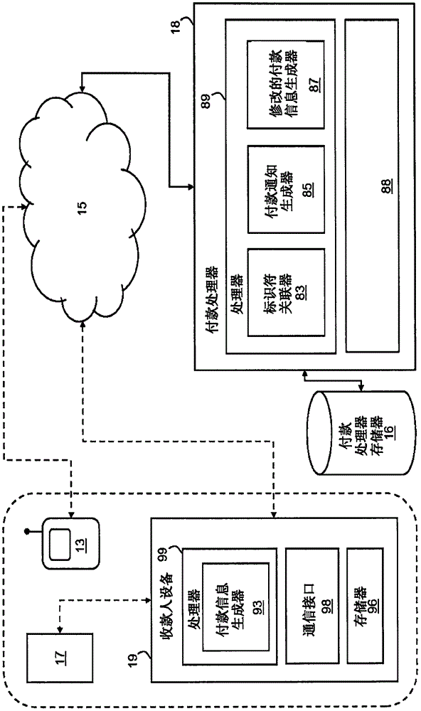 用于实现付款的方法和系统与流程