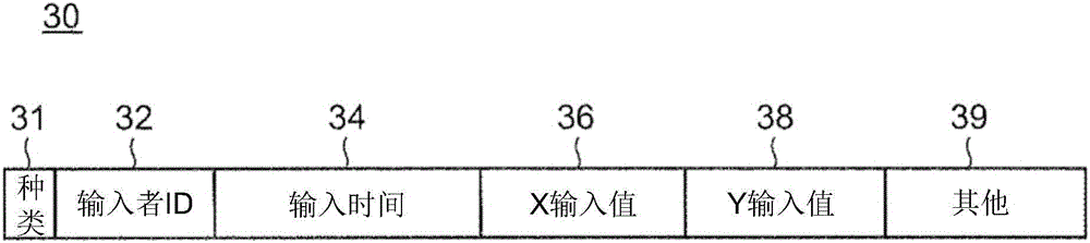 情緒和氣氛的數(shù)據(jù)輸入、顯示和分析裝置的制作方法