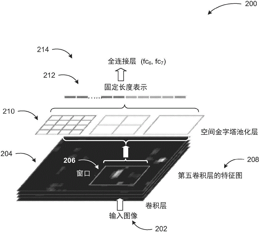 圖像中通用對象檢測的制作方法與工藝