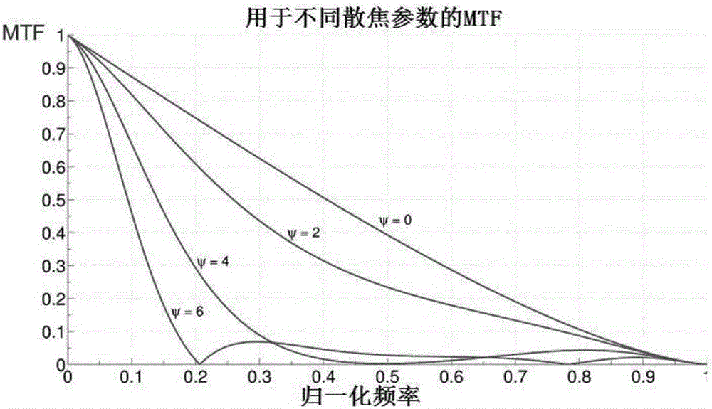 用于處理圖像的方法和系統(tǒng)與流程