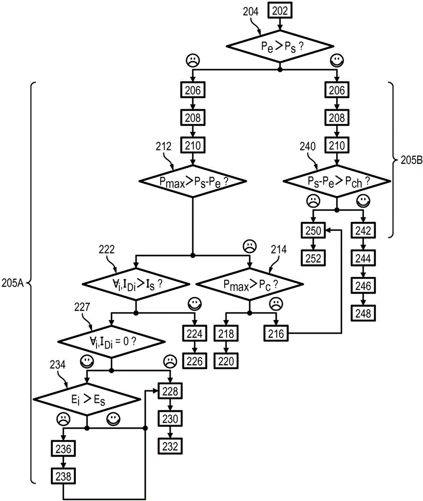 用于管理多个能量储存组件的方法和系统与流程