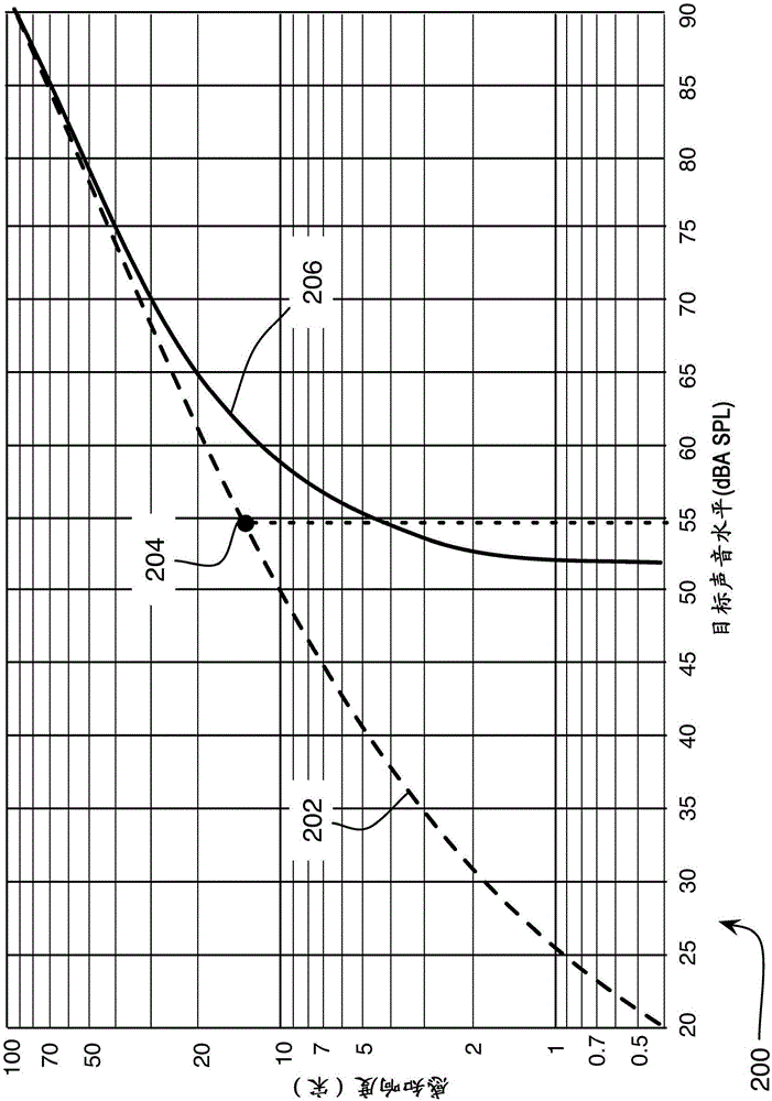 在耳機(jī)與源之間協(xié)作處理音頻的制作方法與工藝