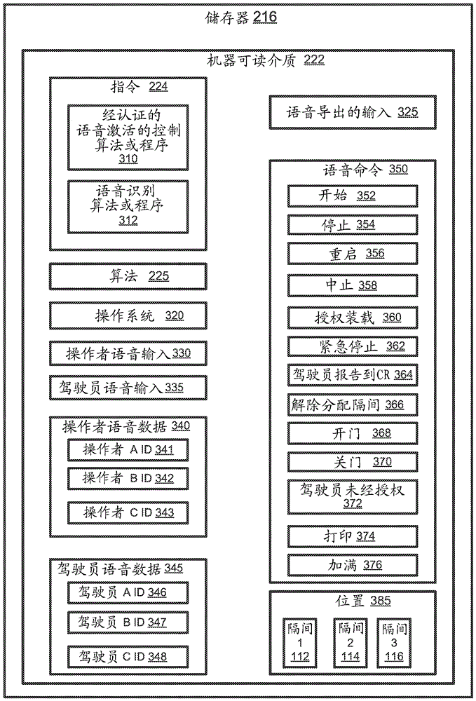 使用語(yǔ)音作為控制機(jī)制的工廠控制系統(tǒng)的制作方法與工藝