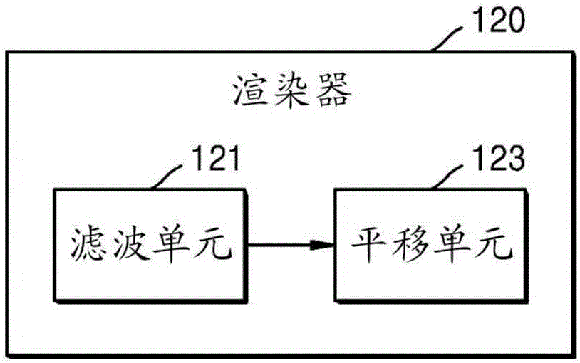 用于渲染声信号的方法和设备，以及计算机可读记录介质与流程