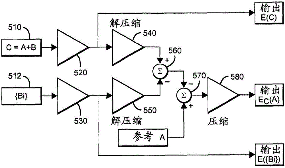 基于對象的音頻系統(tǒng)中的殘差編碼的制作方法與工藝