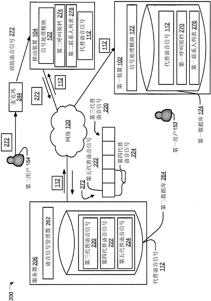 话音简档管理和语音信号产生的制作方法与工艺