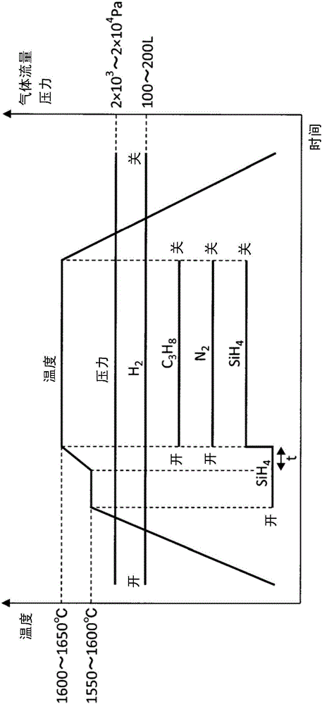 外延碳化硅晶片的制造方法与流程