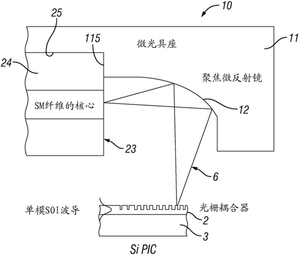 光纖到光柵耦合器的光學(xué)連接的制作方法與工藝