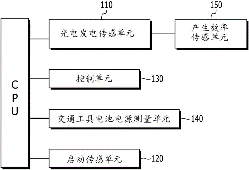 一種用于黑匣子的利用光電發(fā)電的智能電力系統(tǒng)的制作方法與工藝