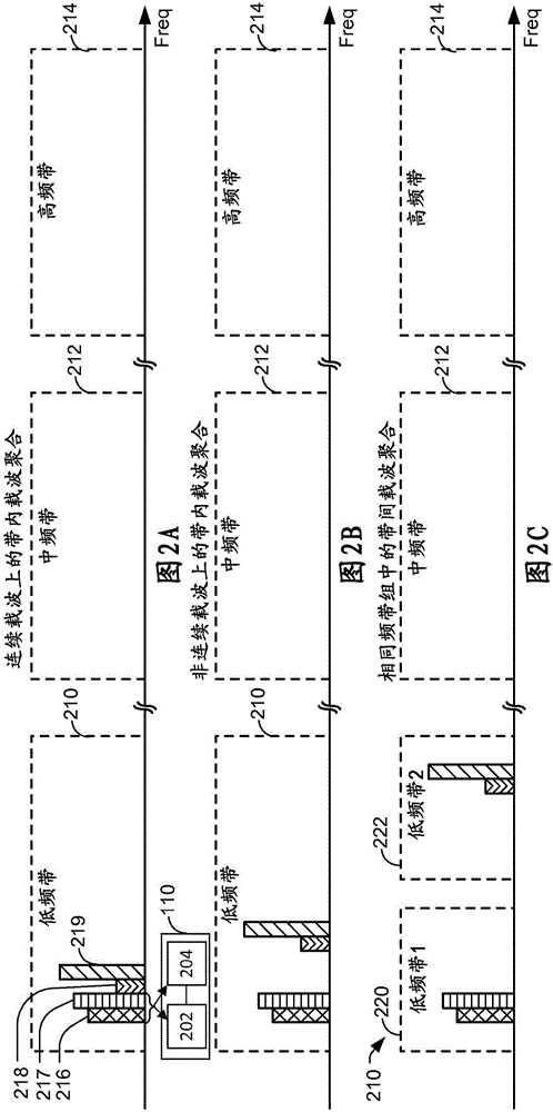 具有雙增益控制的載波聚合放大器的制作方法與工藝