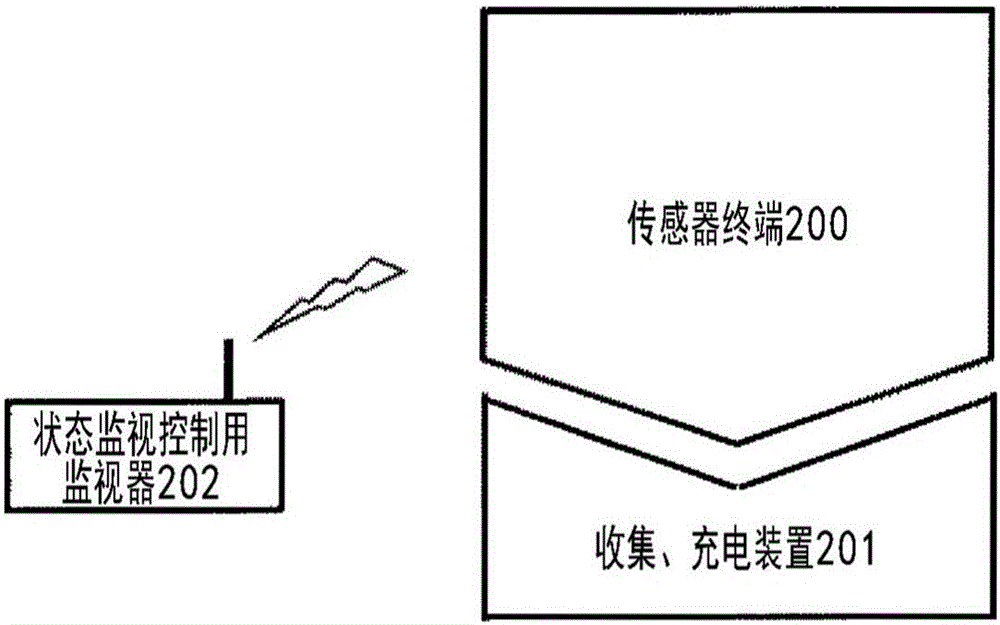 大规模传感器网络系统的制作方法与工艺