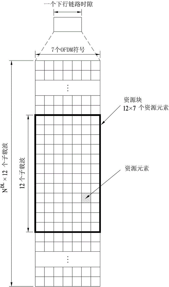 在無線通信系統(tǒng)中通過裝置對裝置終端發(fā)送數(shù)據(jù)的方法和設(shè)備與流程