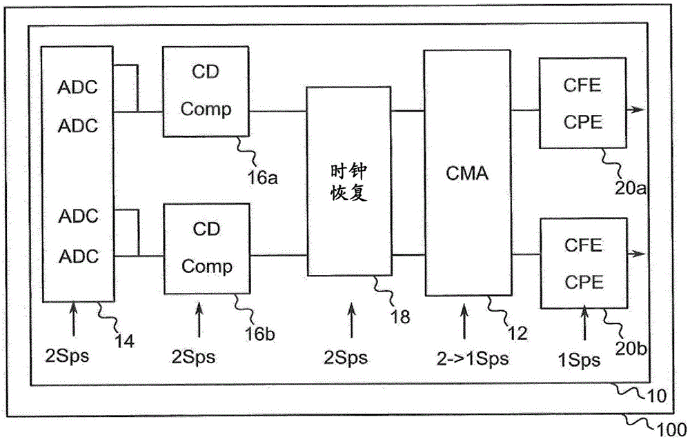 用于光信号的接收器的装置、方法和计算机程序与流程