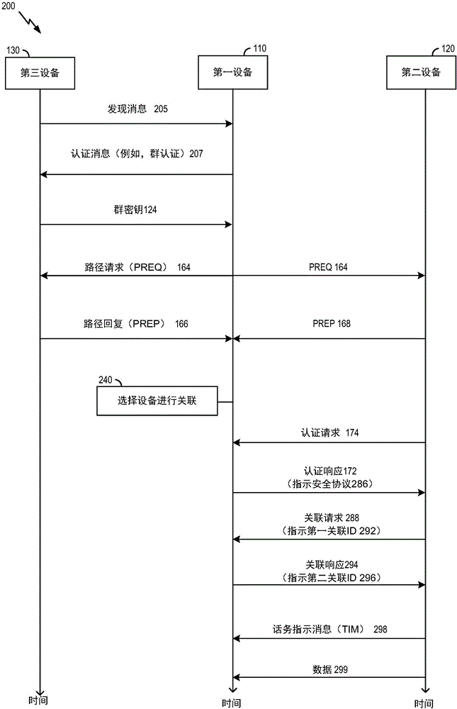 用于選擇性關(guān)聯(lián)的系統(tǒng)和方法與流程