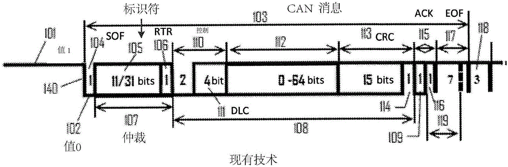 用于分布式控制系统的高速嵌入式协议的制作方法与工艺