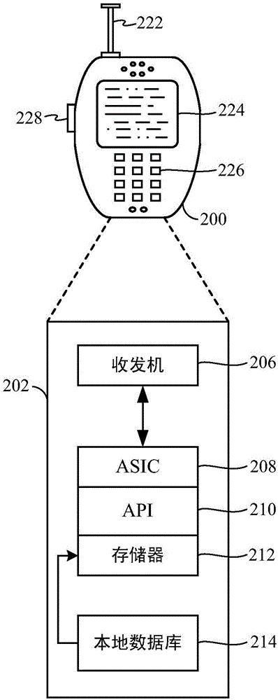 用于發(fā)射機(jī)中的功率節(jié)省和性能平衡的方法和機(jī)制與流程