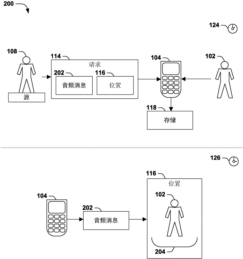 基于位置的音频消息收发的制作方法与工艺