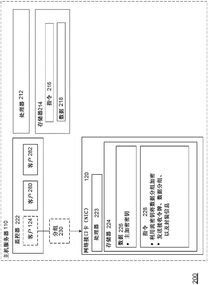 管理NIC加密流以用于遷移客戶或任務(wù)的制作方法與工藝