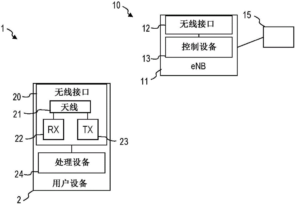 用戶設備、基站以及使得能夠使用用于設備到設備發(fā)現(xiàn)的資源的方法與流程