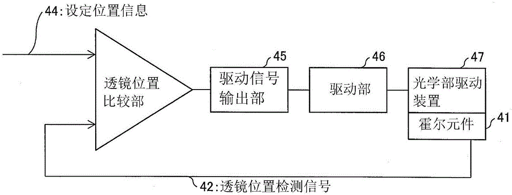 相機模塊及電子設(shè)備的制作方法與工藝