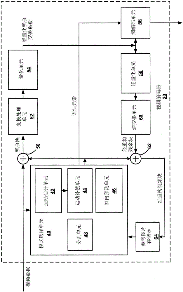 用信號表示用于位流分區(qū)的HRD參數(shù)的制作方法與工藝