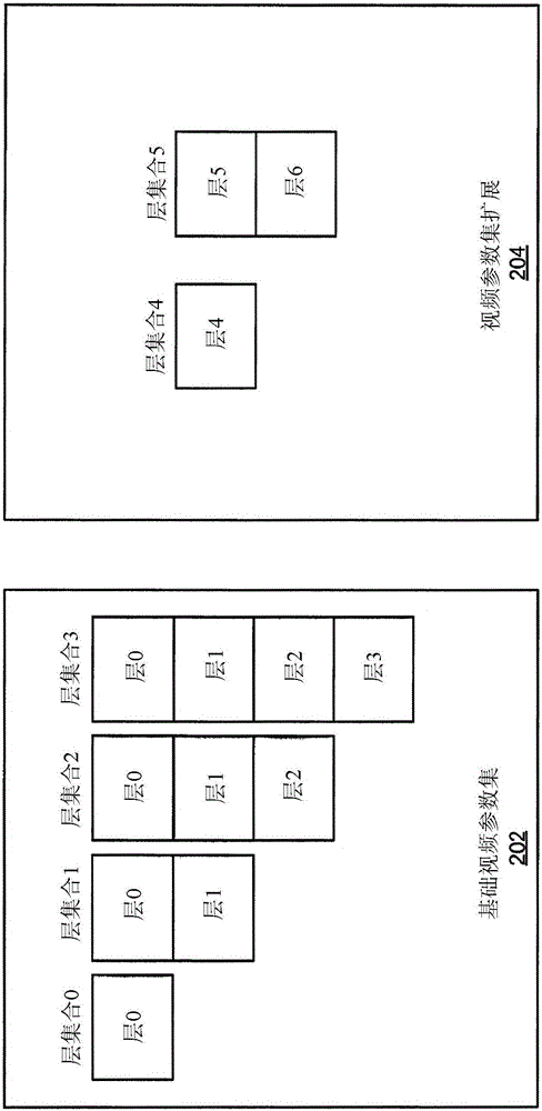 用于在參數(shù)集中用信號表示層集合的信息的系統(tǒng)和方法與流程