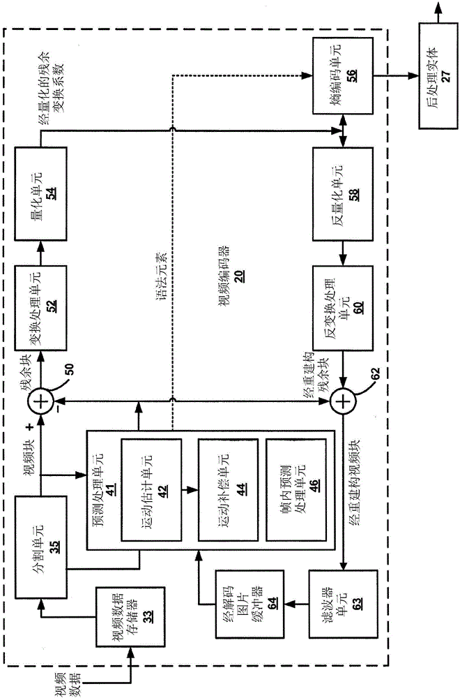 多层视频译码的制作方法与工艺