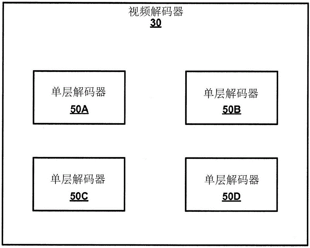 通过基于与含有一或多个层的分区相关联的简档、层次和层级确定解码器的能力来对多层视频数据进行解码的方法和装置与流程