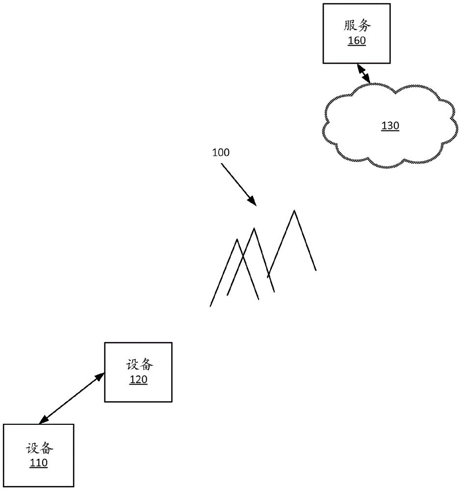 快递网络的制作方法与工艺