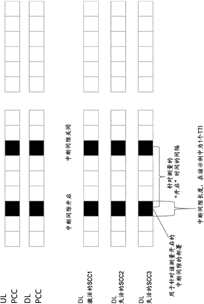 用于中斷間隙的網(wǎng)絡(luò)?用戶設(shè)備同步的方法和裝置與流程