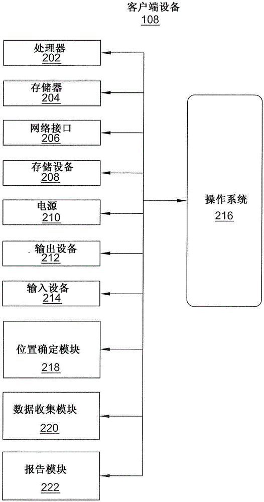 用于收集和汇总网络质量数据的方法与流程