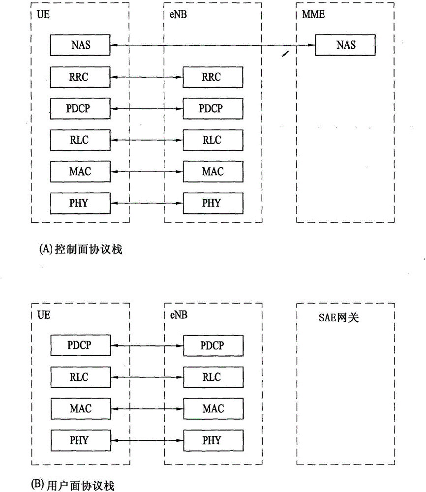 在無線通信系統(tǒng)中發(fā)送用于直接設備對設備通信的同步信號的方法及其設備與流程