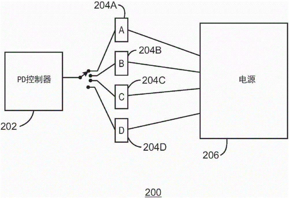 USB电力输送控制器共享的制作方法与工艺