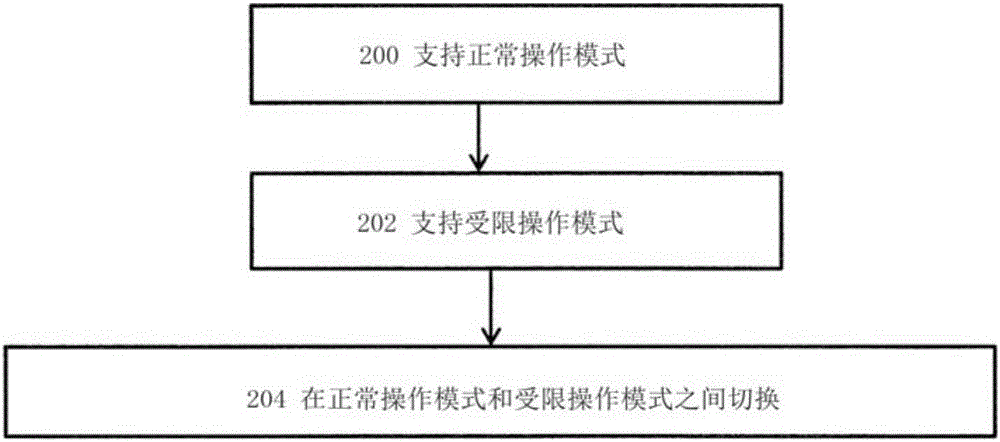 鍛煉期間的設(shè)備省電的制作方法與工藝