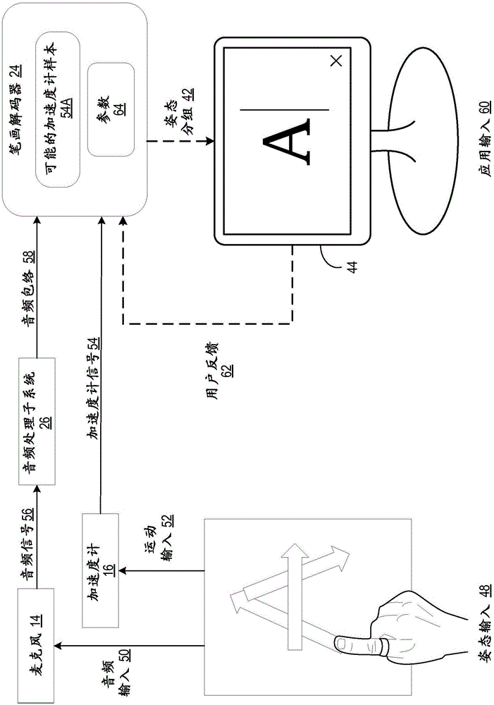 用于表面姿態(tài)輸入的手戴式設備的制作方法與工藝