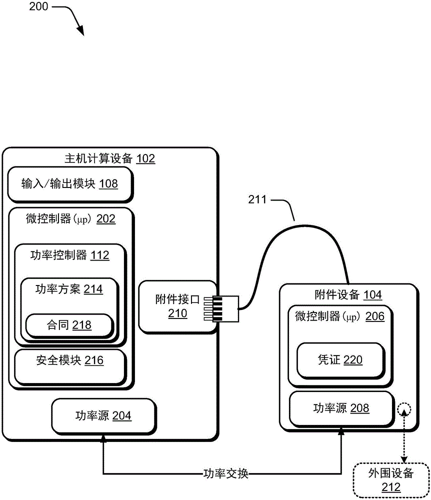 附件設(shè)備的功率管理合同的制作方法與工藝