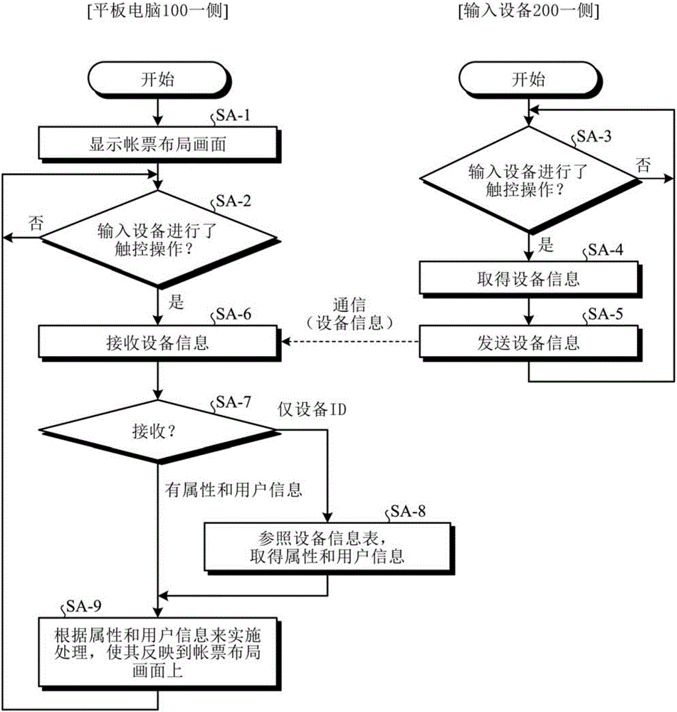 輸入設(shè)備、文檔輸入系統(tǒng)、文檔輸入方法和程序與流程