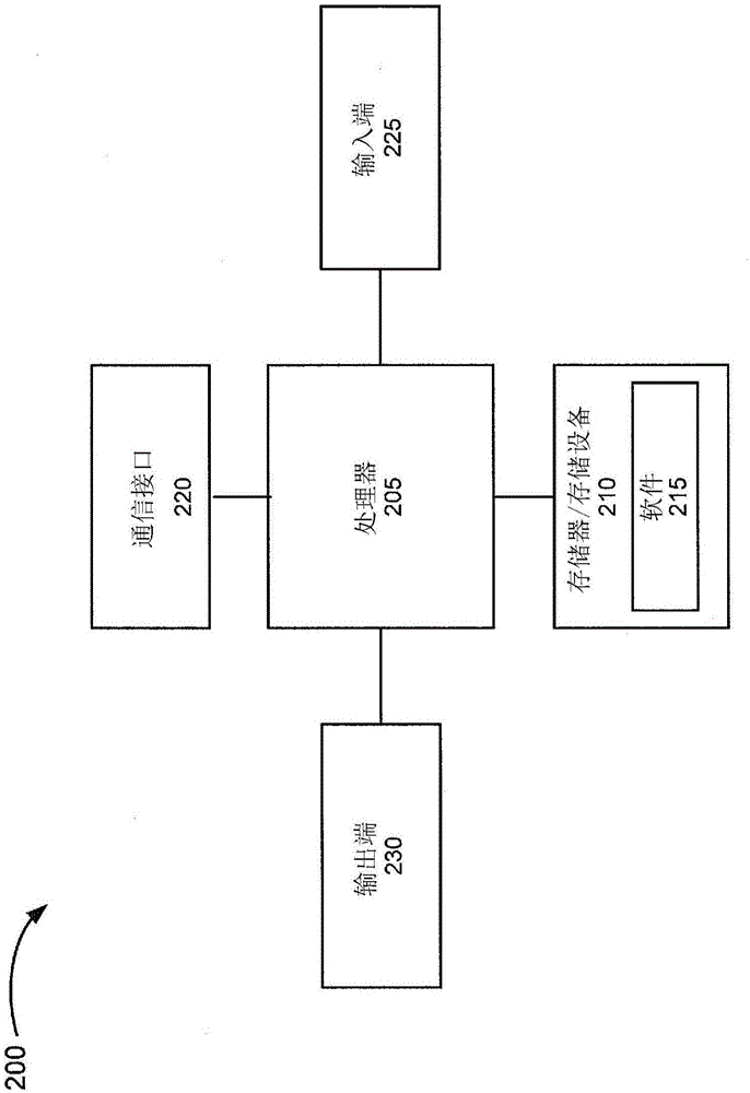 自適應(yīng)觸摸面板同步的制作方法與工藝