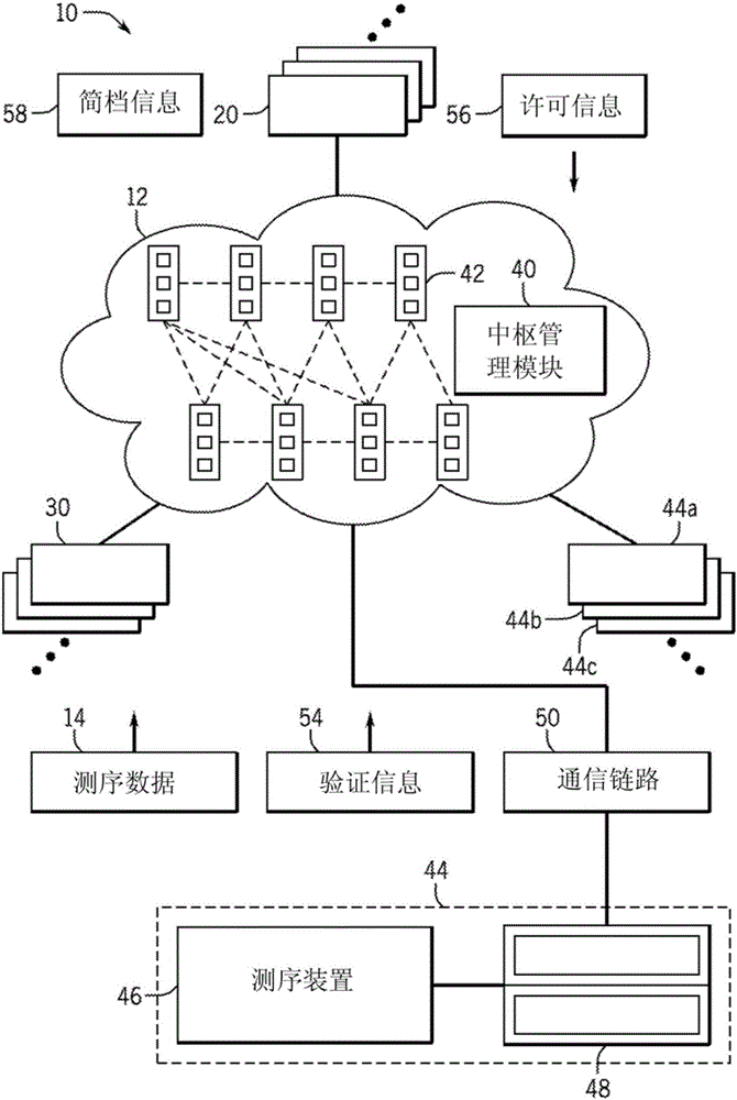 综合式消费者基因组服务的制作方法与工艺