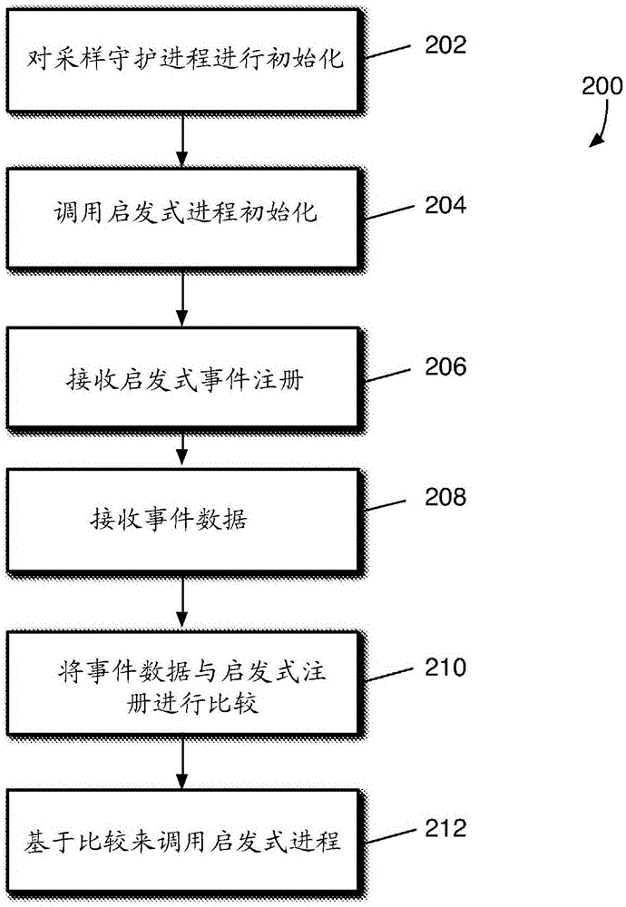 基于對等事件數(shù)據(jù)來對移動設(shè)備進行動態(tài)調(diào)整的制作方法與工藝