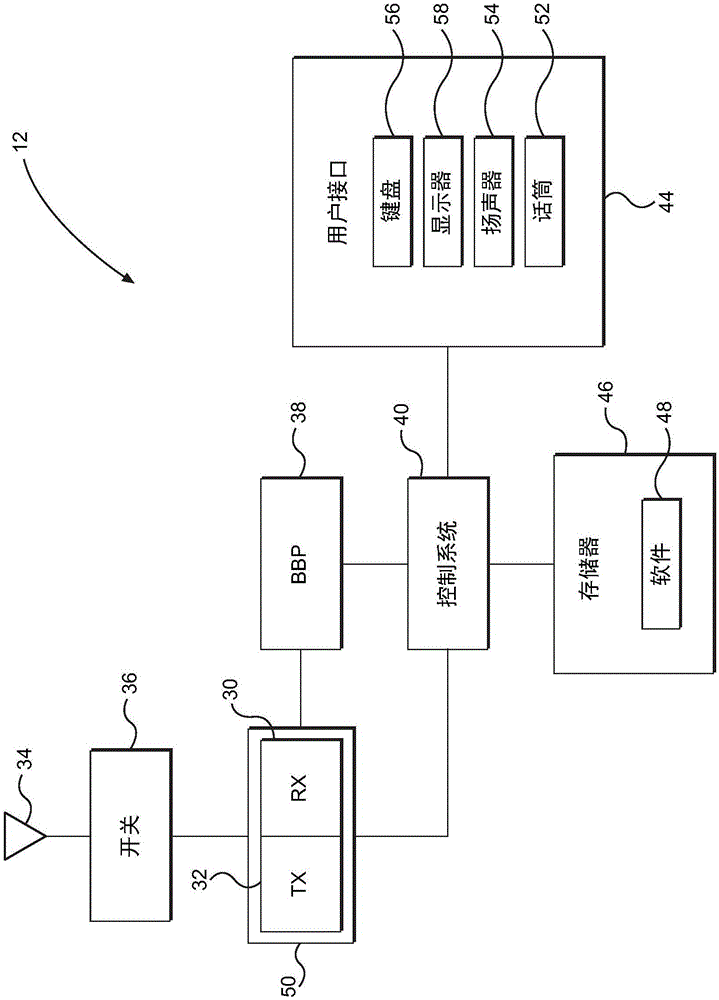 用于由移动计算设备进行的多网络接入的系统和方法与流程