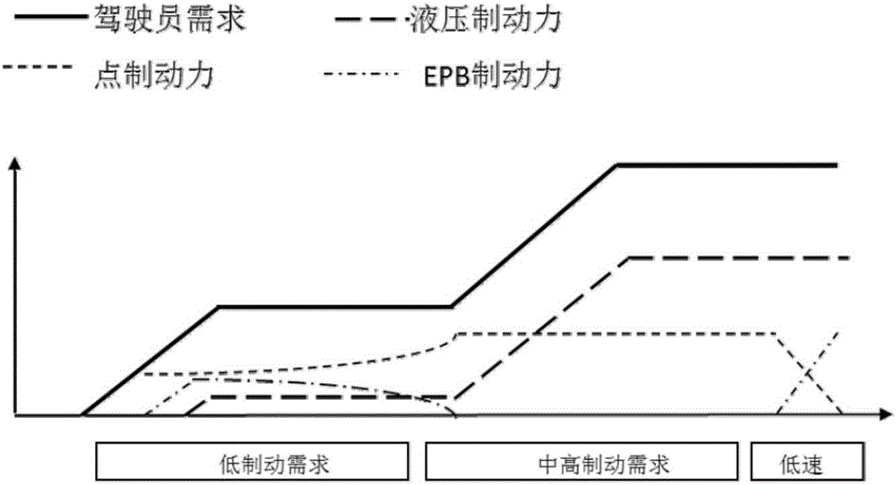 一种基于电动主缸与EPB协同工作的串行制动系统的制作方法与工艺