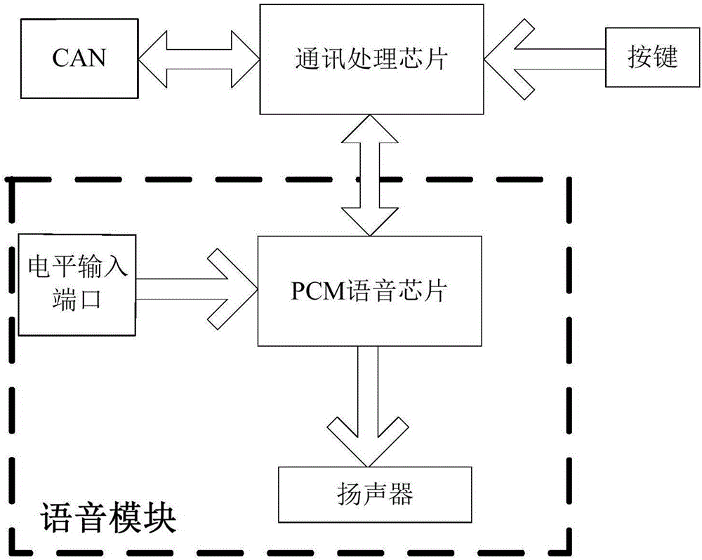 电梯语音报站器的制作方法与工艺