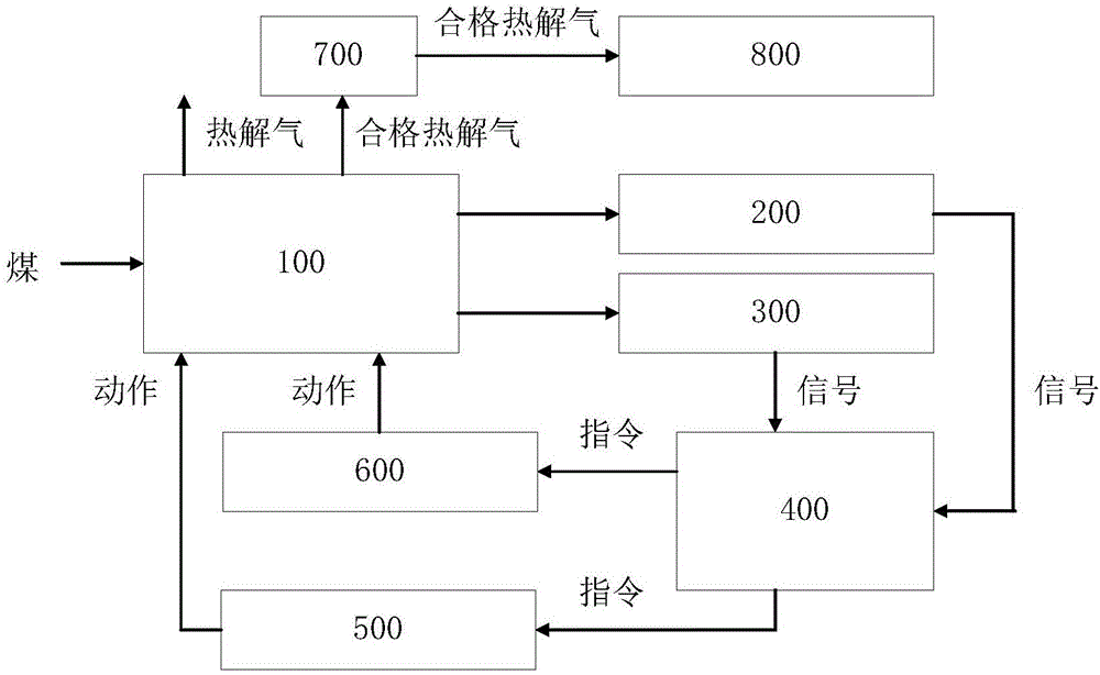 旋转床煤热解气甲烷化的系统的利记博彩app与工艺