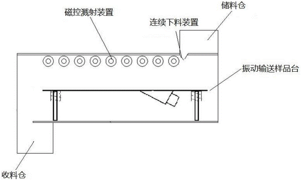 一種用于微納米粉體磁控濺射連續鍍膜的振動輸送樣品臺的制作方法與工藝