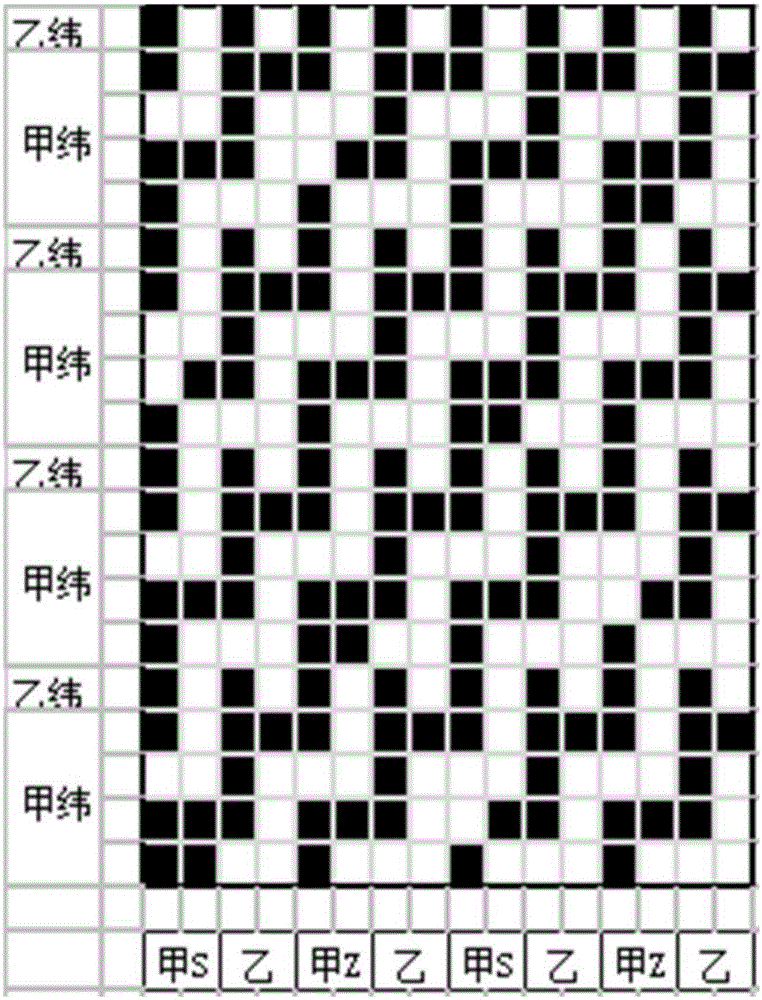 一種機織三明治面料結(jié)構(gòu)的制作方法與工藝