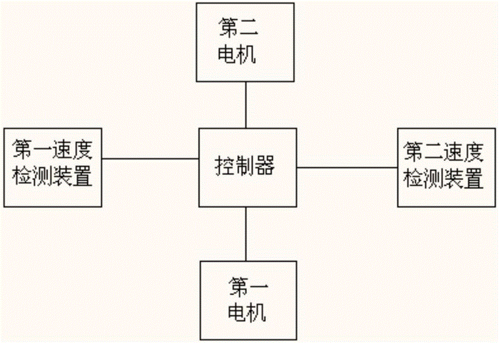 一種同步配液裝置的制作方法