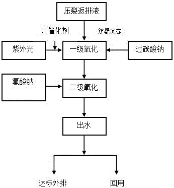 一種壓裂返排液的處理系統(tǒng)的制作方法與工藝