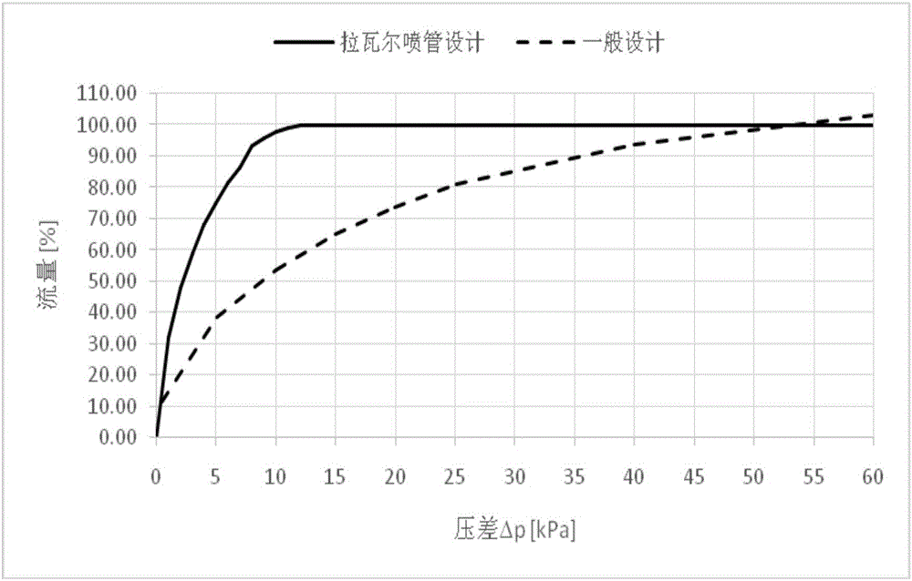 流速可調(diào)式碳罐電磁閥閥口組件的制作方法與工藝