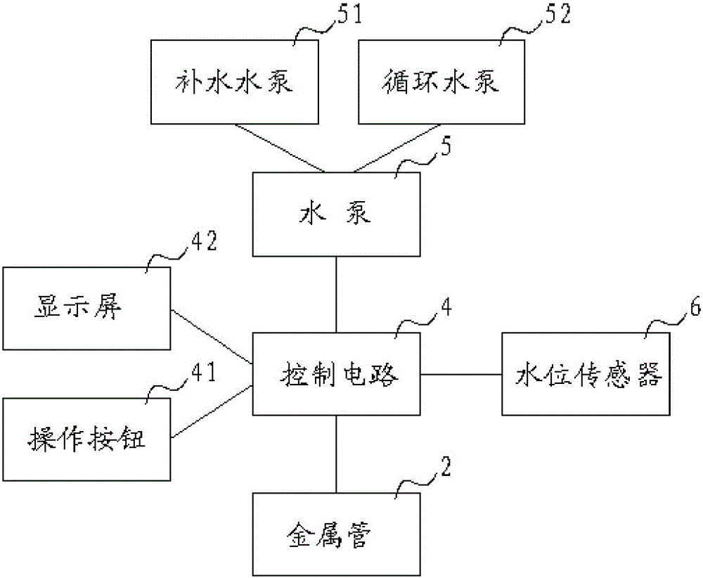 水冷系統(tǒng)的制作方法與工藝